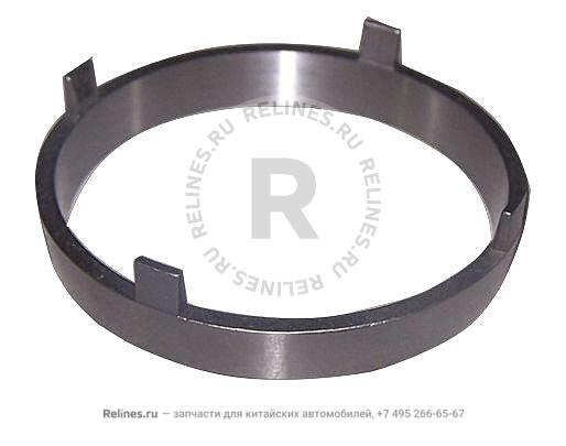 Md RING-1ST&2DN synchronizer