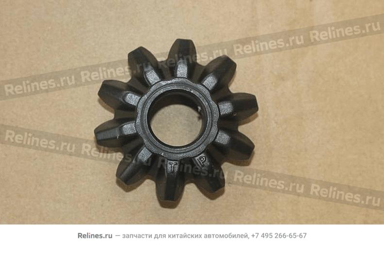 Plante gear - 301***933