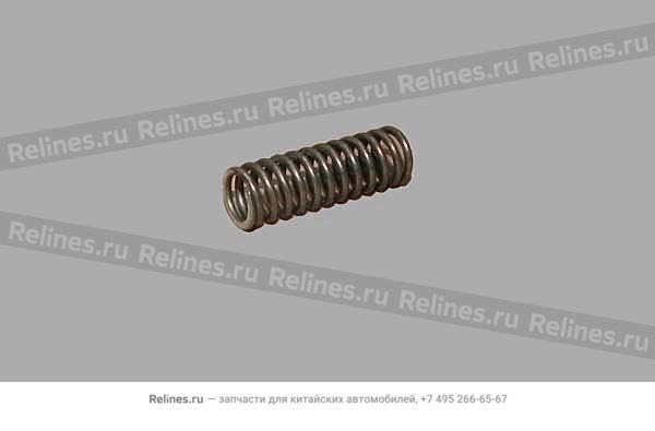 Valve spring-torque converter