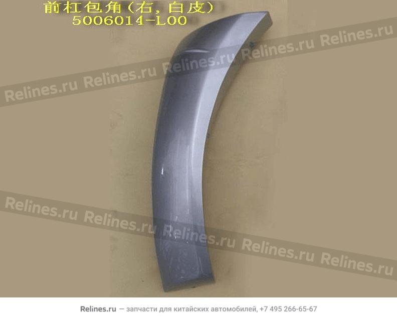 Eng cover-fr fender flares RH(not painte